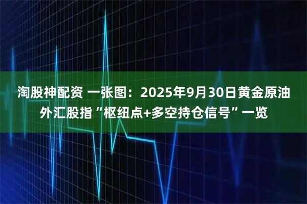 淘股神配资 一张图：2025年9月30日黄金原油外汇股指“枢纽点+多空持仓信号”一览